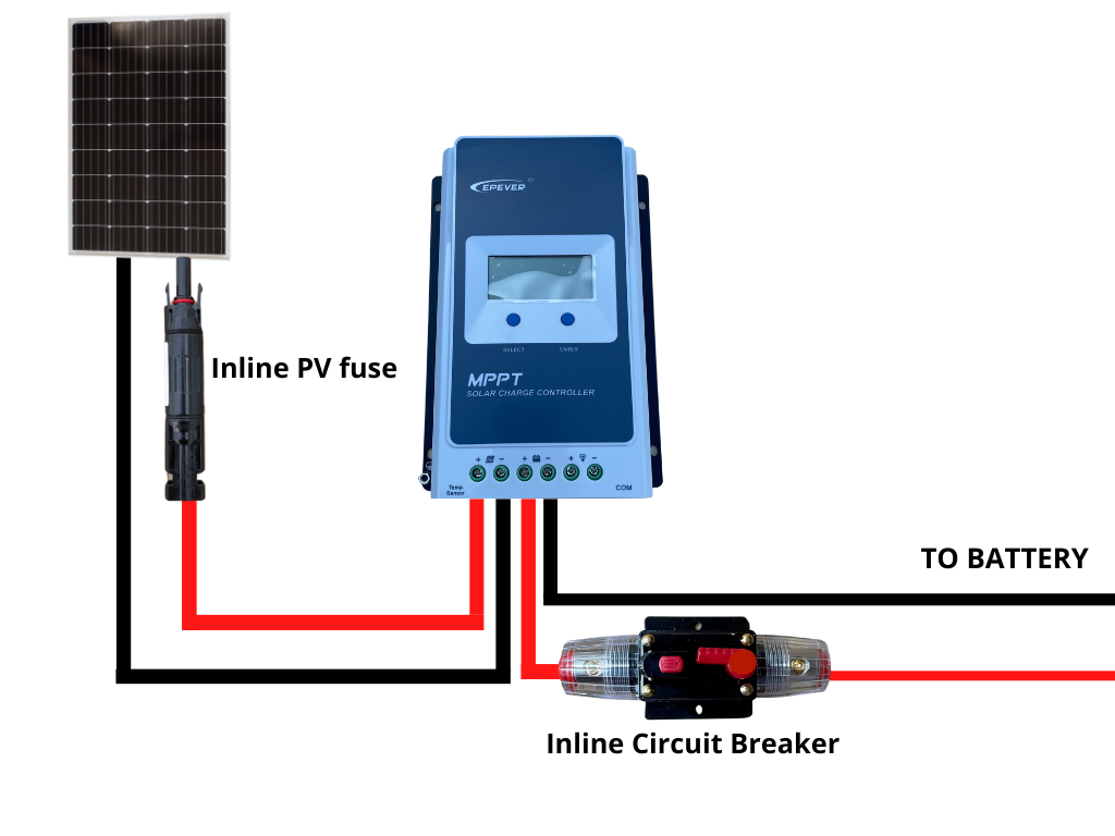 250-watt Solar Kit, Mono Panel, Mppt Controller, ABS Mounts